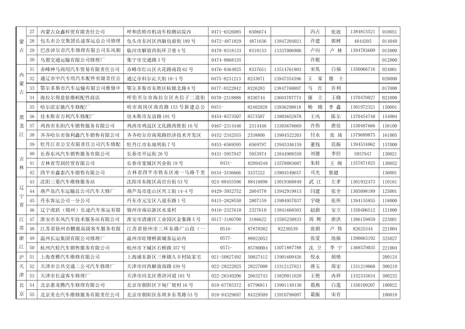 中通客车控股股份有限公司特约服务站通讯录_第2页
