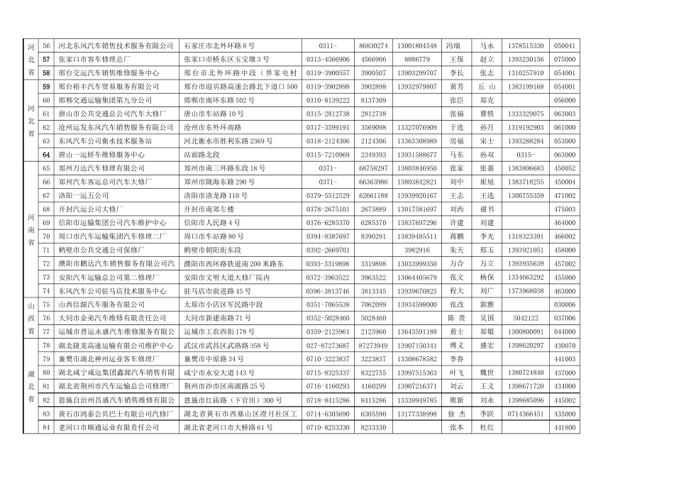 中通客车控股股份有限公司特约服务站通讯录_第3页