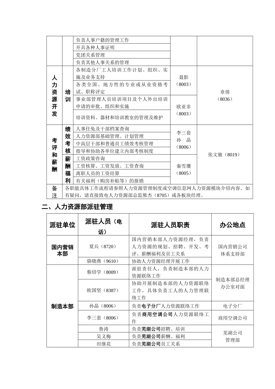 人力资源部服务平台工作指引_第2页