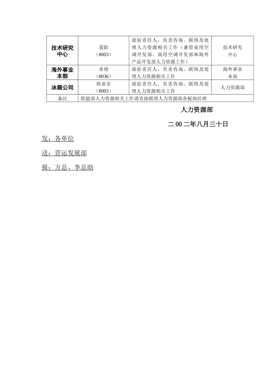人力资源部服务平台工作指引_第3页