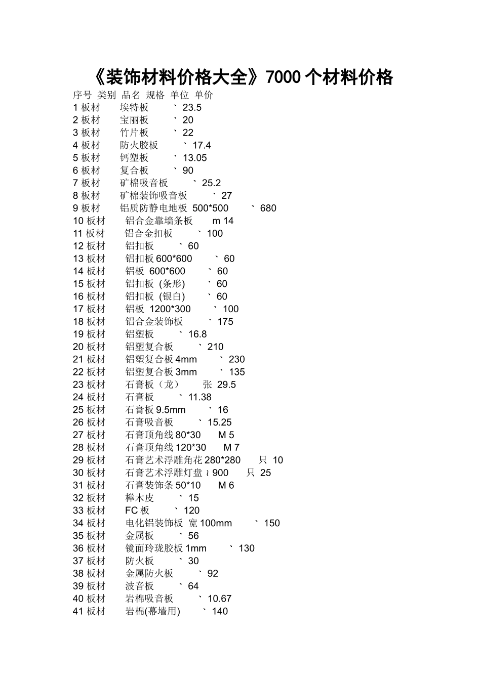《装饰材料价格大全》7000个材料价_第1页