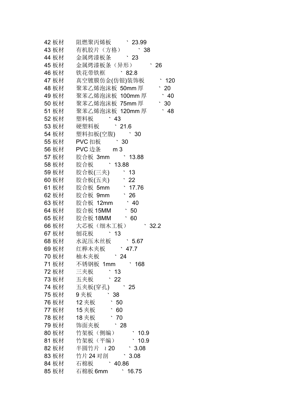 《装饰材料价格大全》7000个材料价_第2页