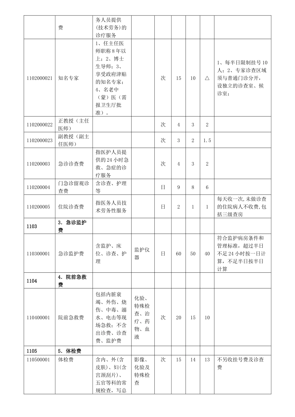 一、综合医疗服务类_第2页