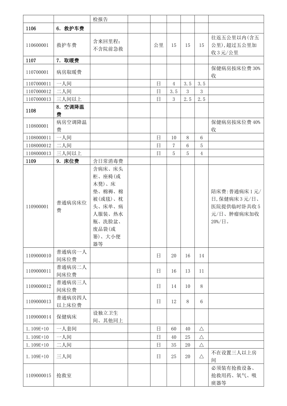 一、综合医疗服务类_第3页