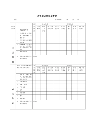 【服务管理】员工培训需求调查表1