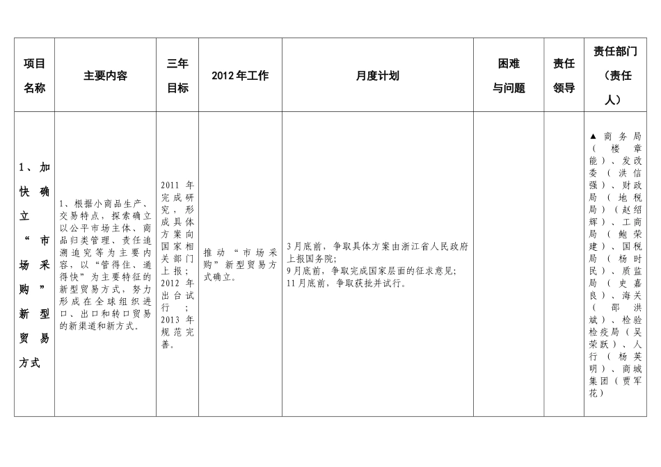 XXXX义务国际贸易综合改革计划进度表(70_第2页
