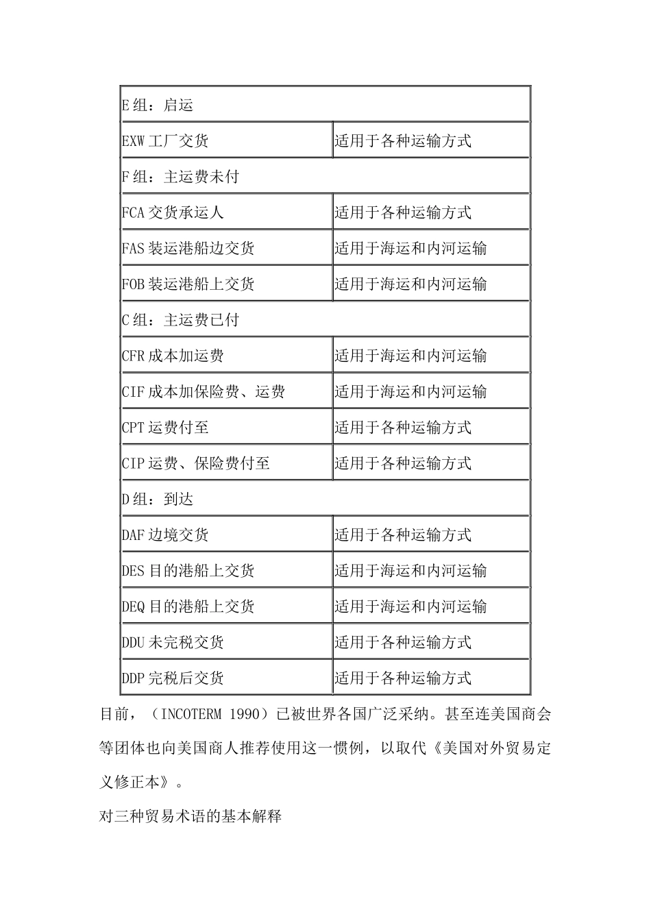 国际贸易术语范文_第3页