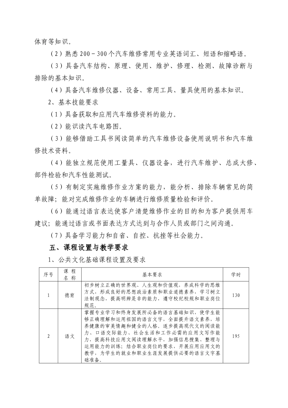 中等职业学校汽车运用与维修专业教学指导方案_第2页