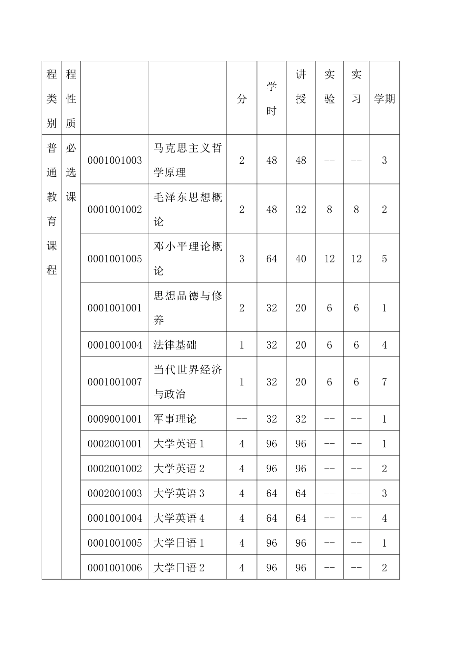 市场营销专业培养方案(10)_第3页