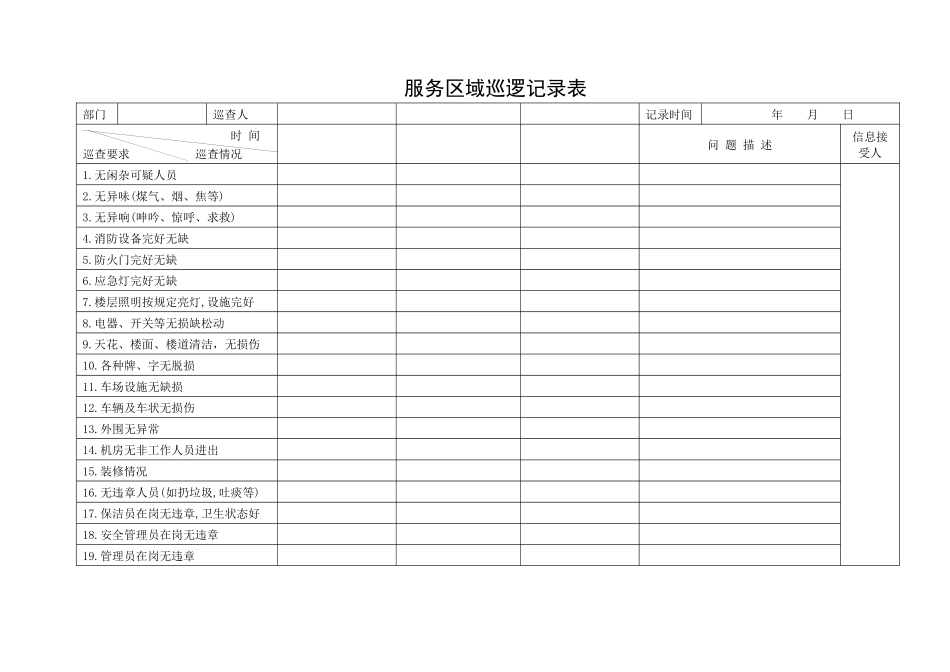 QR-PNJ-751-AQ01-01-02服务区域巡逻记录表（印刷）_第1页