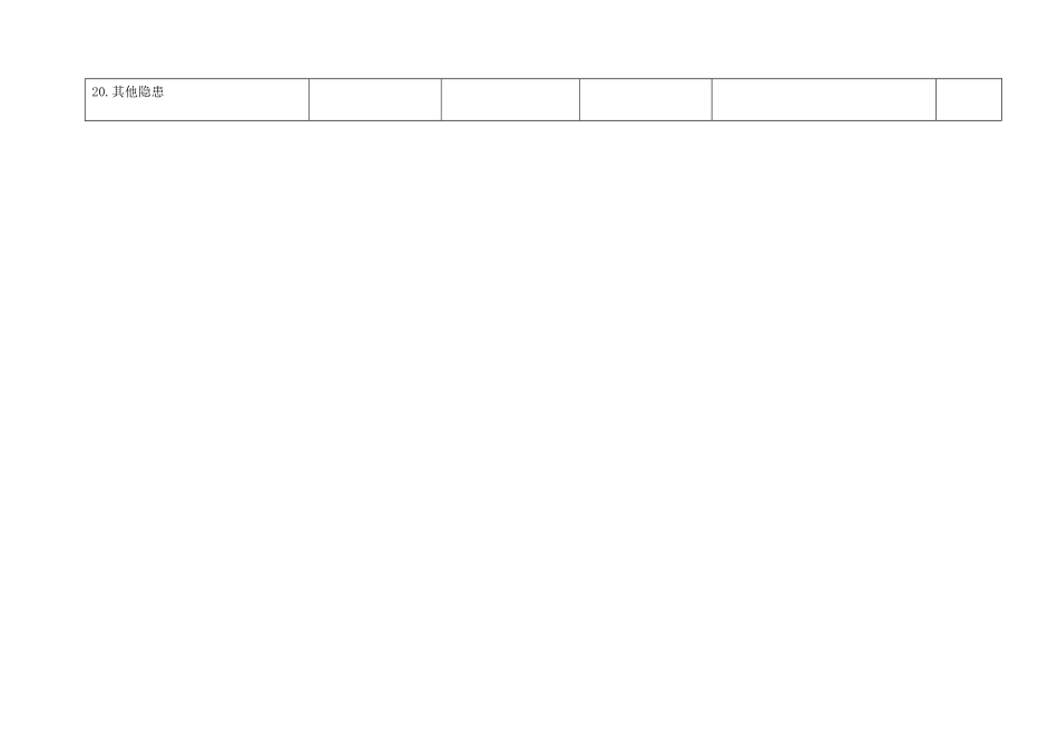 QR-PNJ-751-AQ01-01-02服务区域巡逻记录表（印刷）_第2页