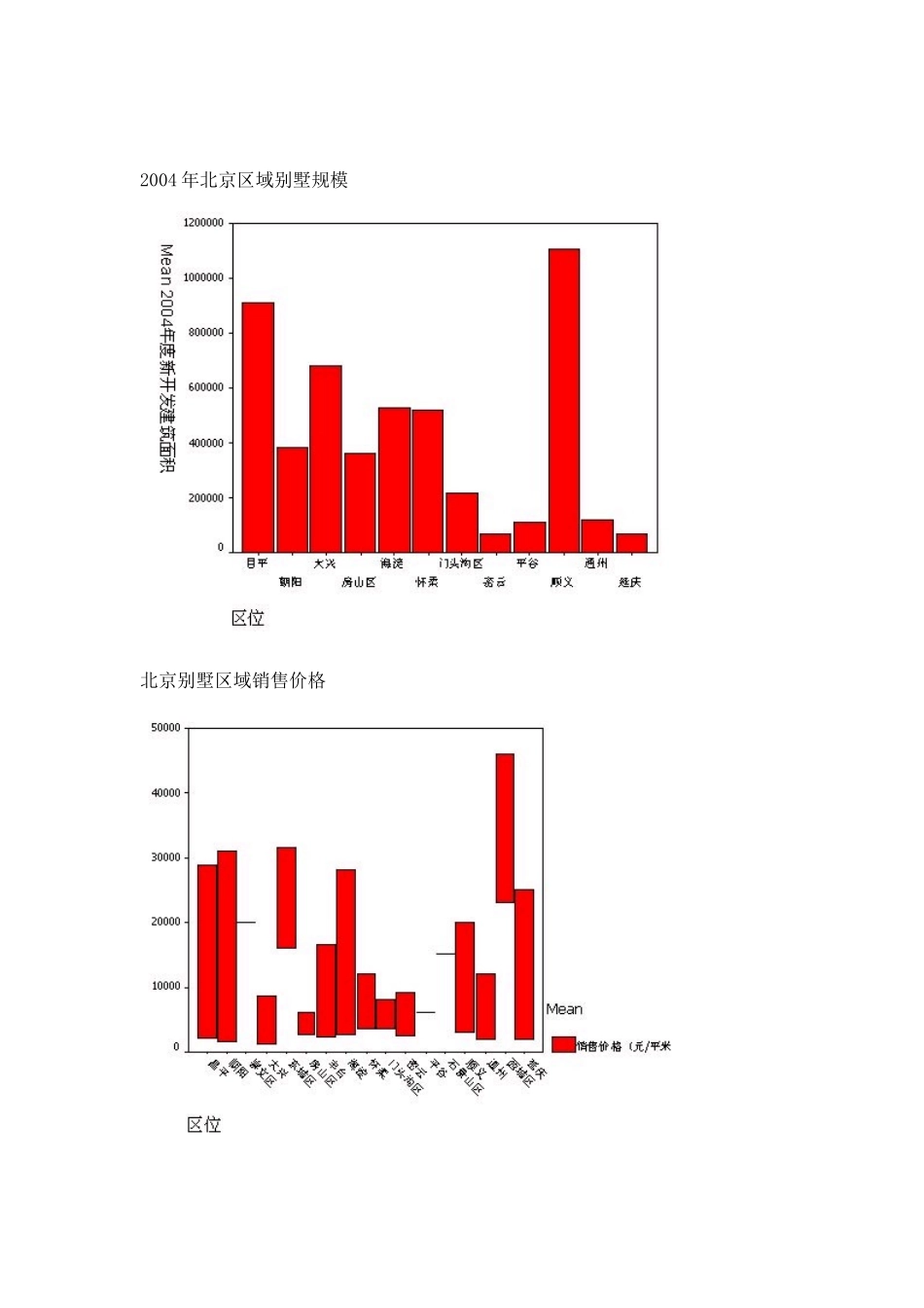 北京墅市场发展趋势分析_第2页
