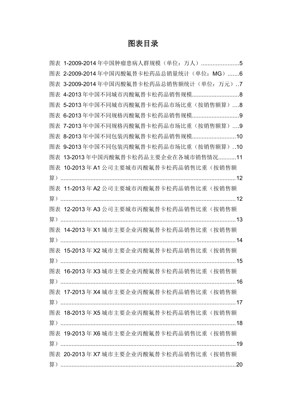 X年丙酸氟替卡松药品销售数据市场调研报告_第3页