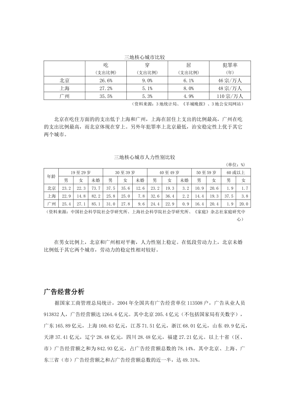 北京广告市场分析管理知识报告_第2页
