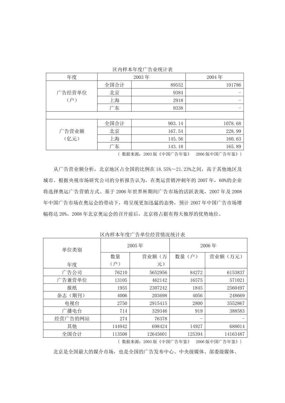 北京广告市场分析管理知识报告_第3页