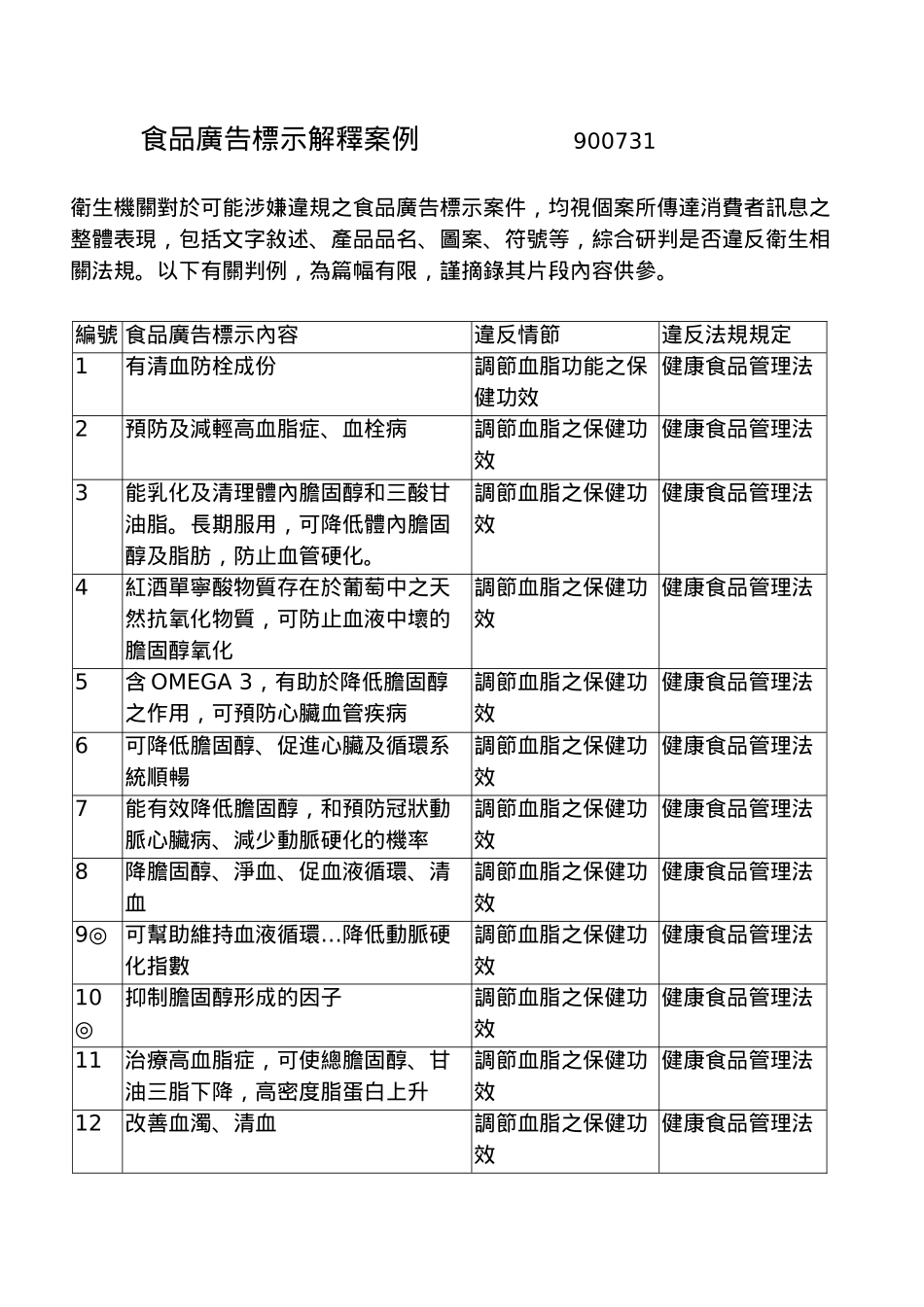 食品广告违规标示解释案例_第1页