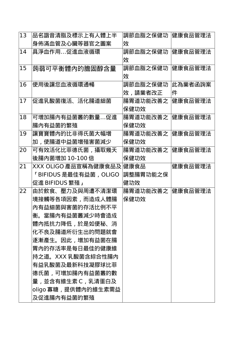 食品广告违规标示解释案例_第2页
