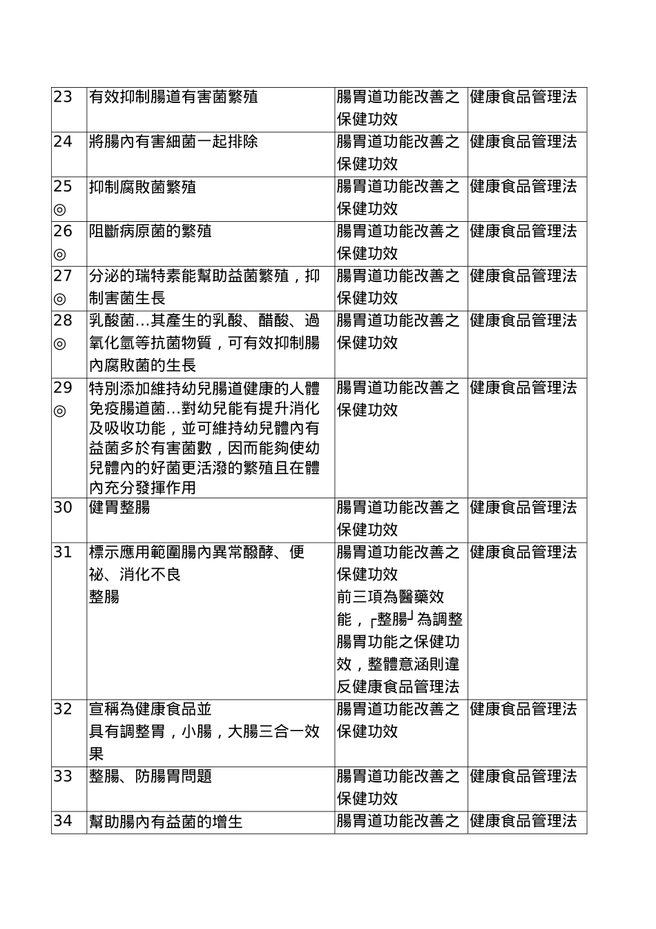 食品广告违规标示解释案例_第3页