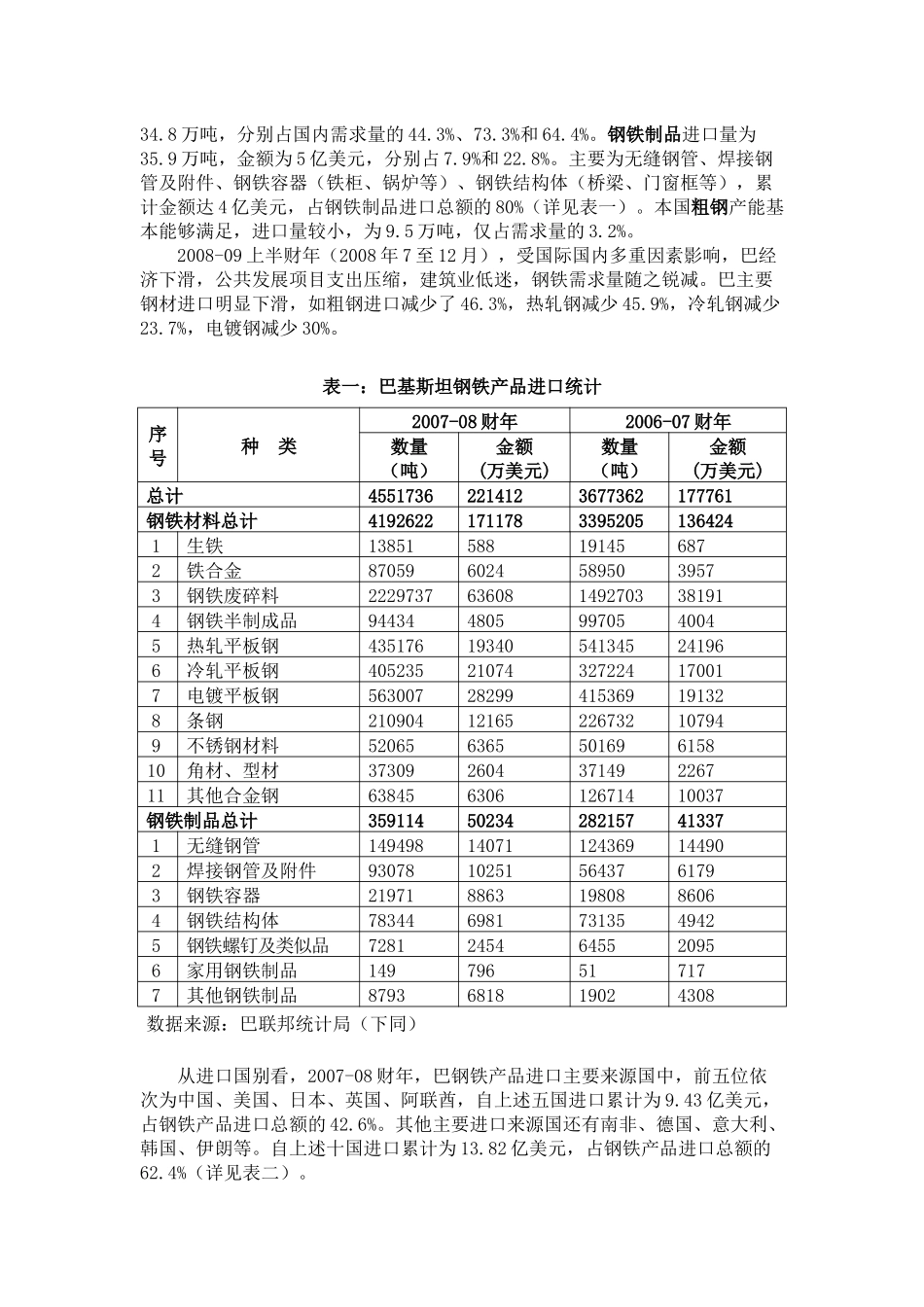 巴基斯坦钢铁贸易情况_第2页