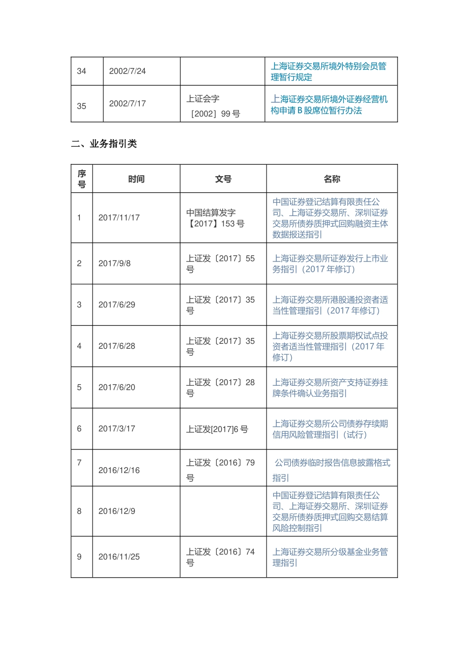 上交所现行业务规则全收录_第3页