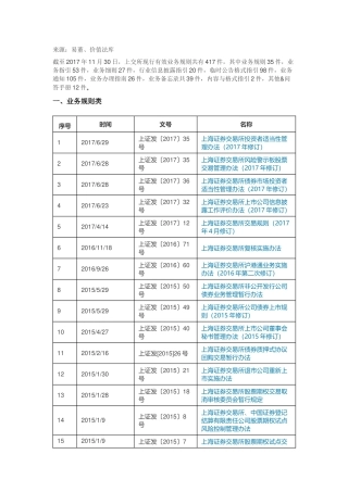 上交所现行业务规则全收录