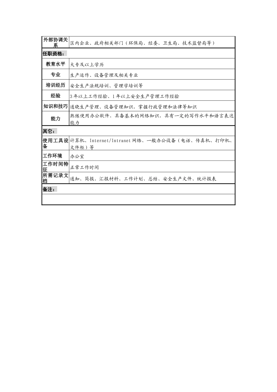 企业管理服务部安全管理专责岗位说明书_第2页