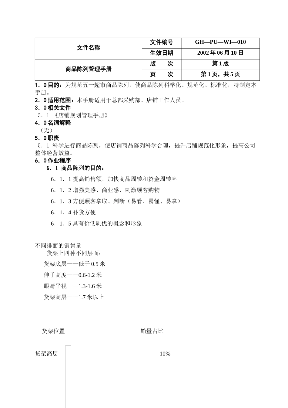 商品陈列管理规范_第1页