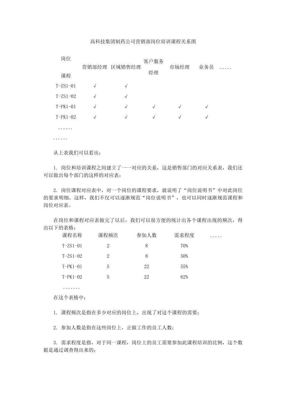 FTF培训体系服务案例（3）_第3页
