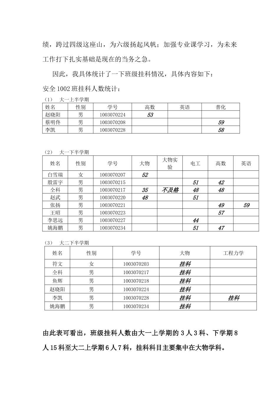 大二第二学期班级工作计划_第3页