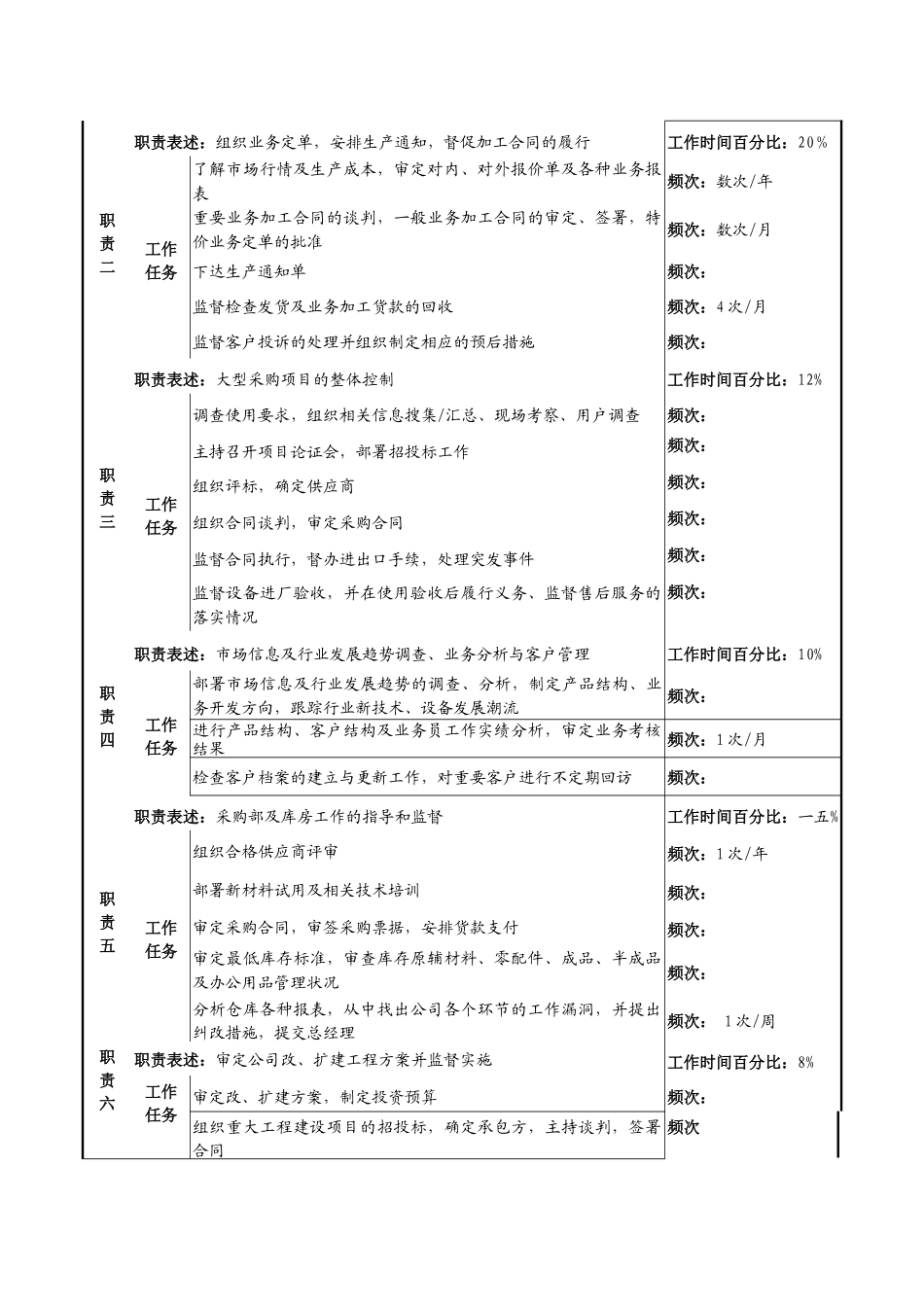 光电企业业务及供应副总经理岗位职责_第2页