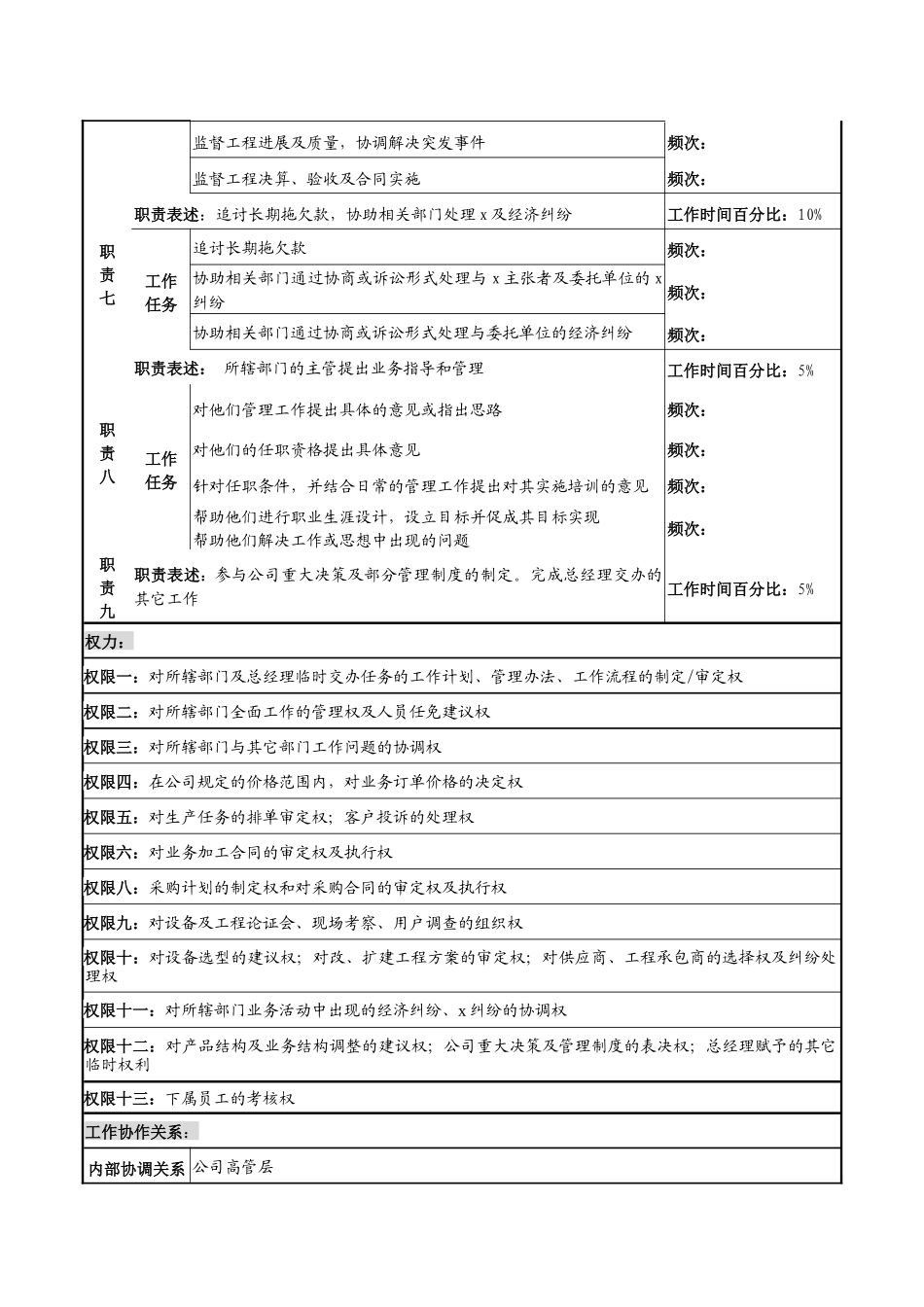 光电企业业务及供应副总经理岗位职责_第3页