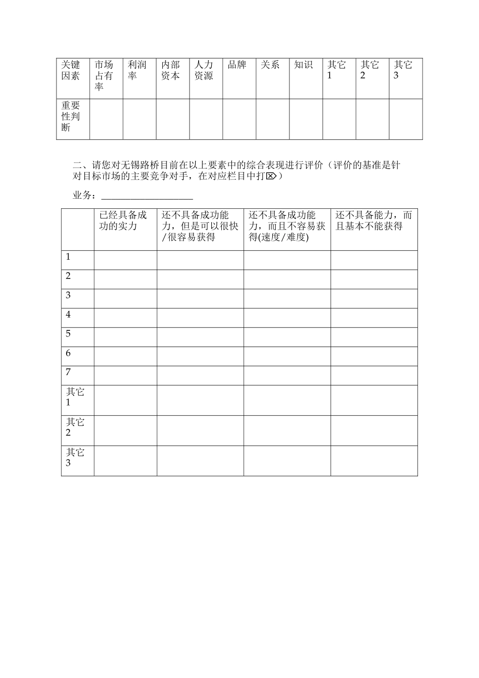 业务核心竞争力评估_第2页