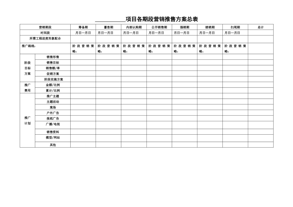 TG-001销售推广方案总表_第1页