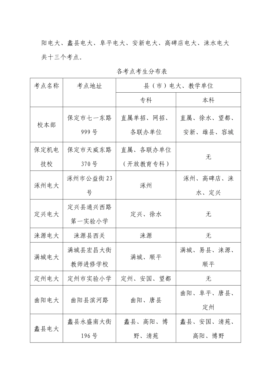 保定广播电视大学_第3页