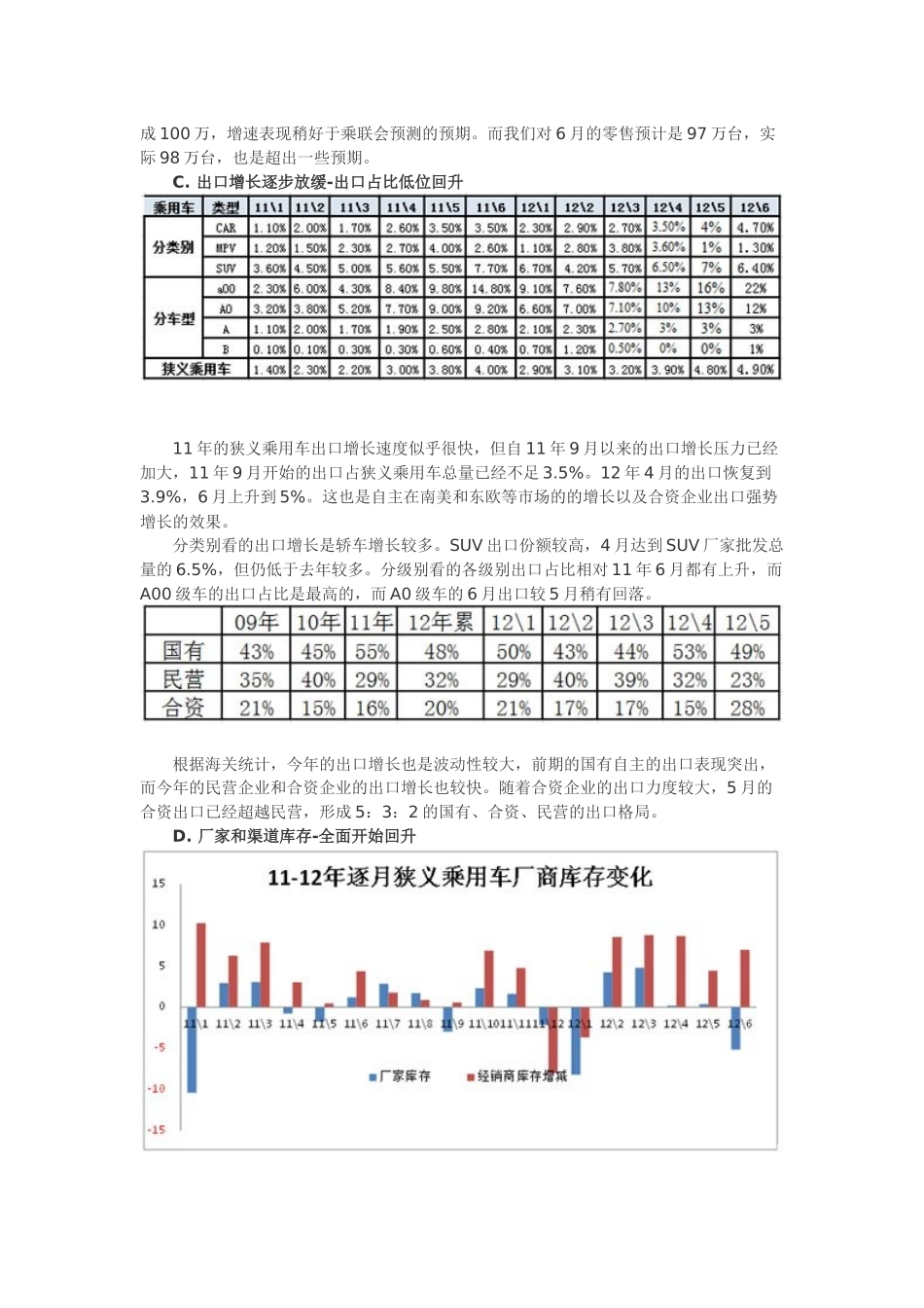中国汽车市场产销分析报告_第2页