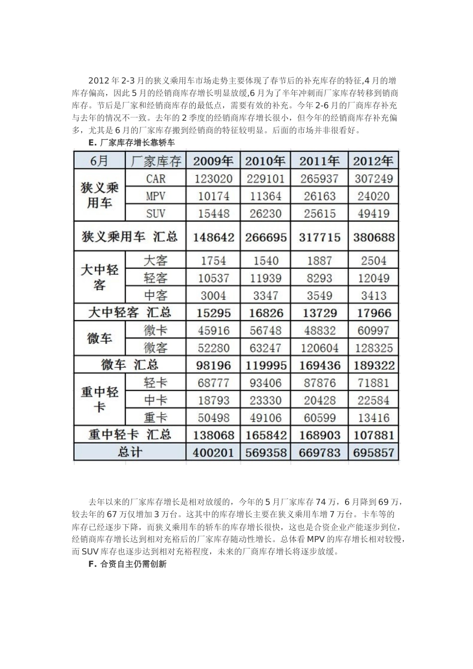 中国汽车市场产销分析报告_第3页