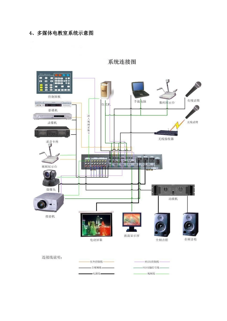 Bgopsdm多媒体教室方案1_第3页