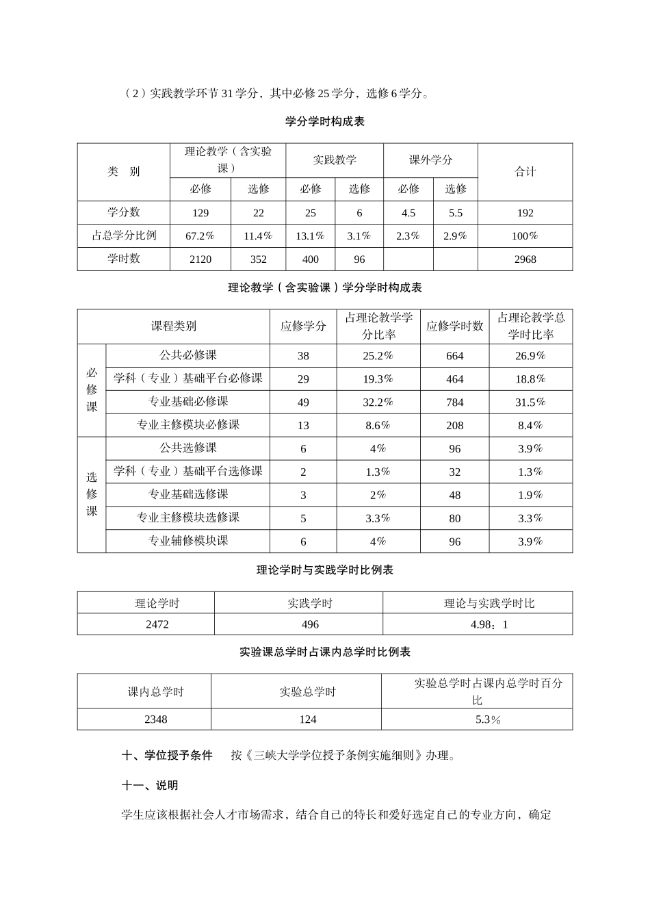 土木工程培养计划_第3页