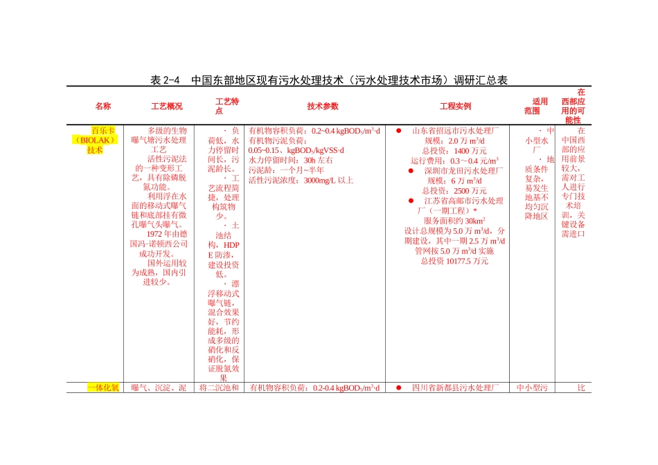 国内污水处理技术市场调研_第2页