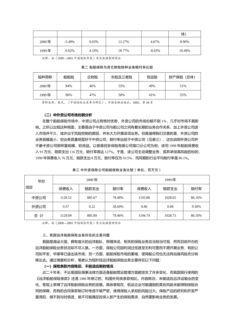 我国远洋船舶业务存在的问题与对策分析-我国远洋船舶险业务_第2页
