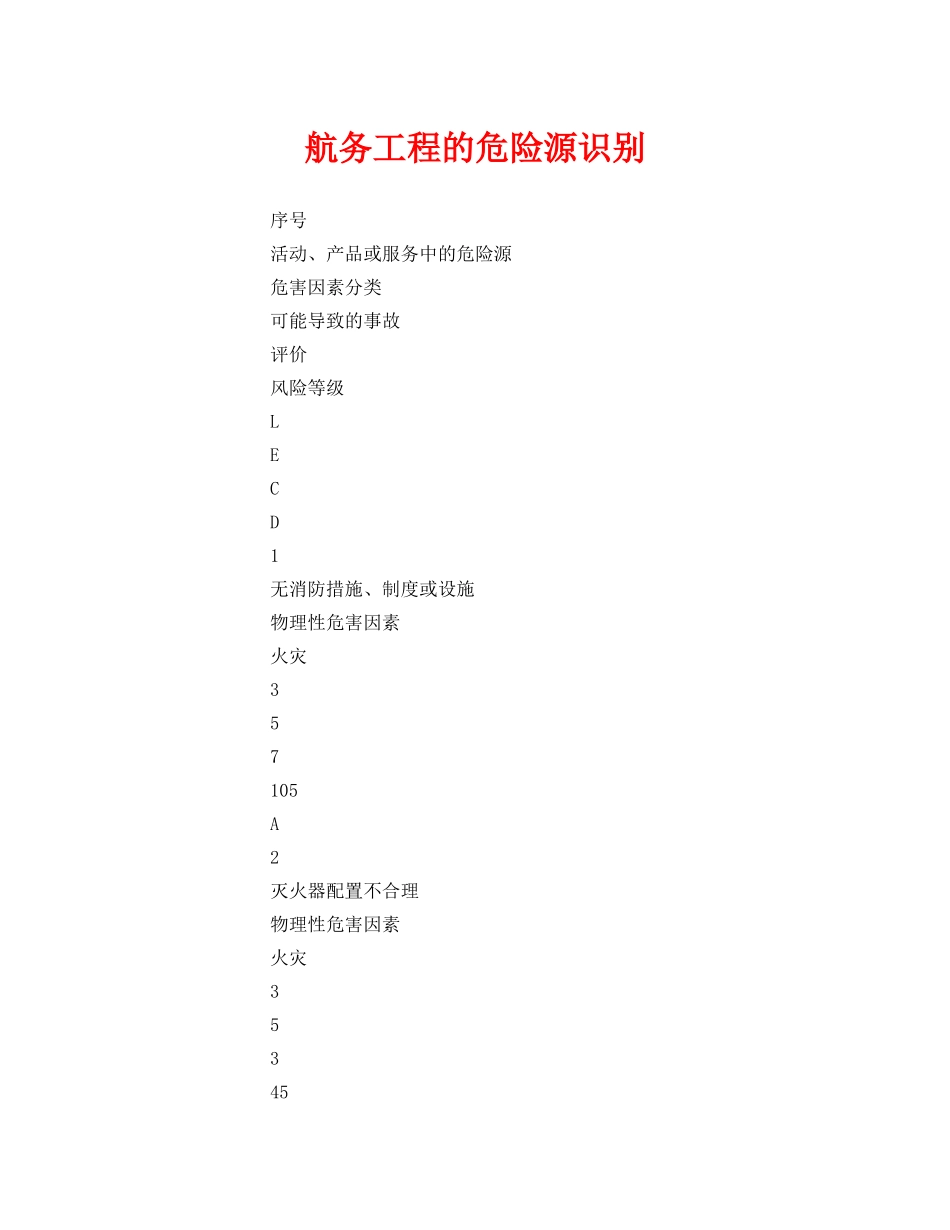 《安全管理》之航务工程的危险源识别 _第1页