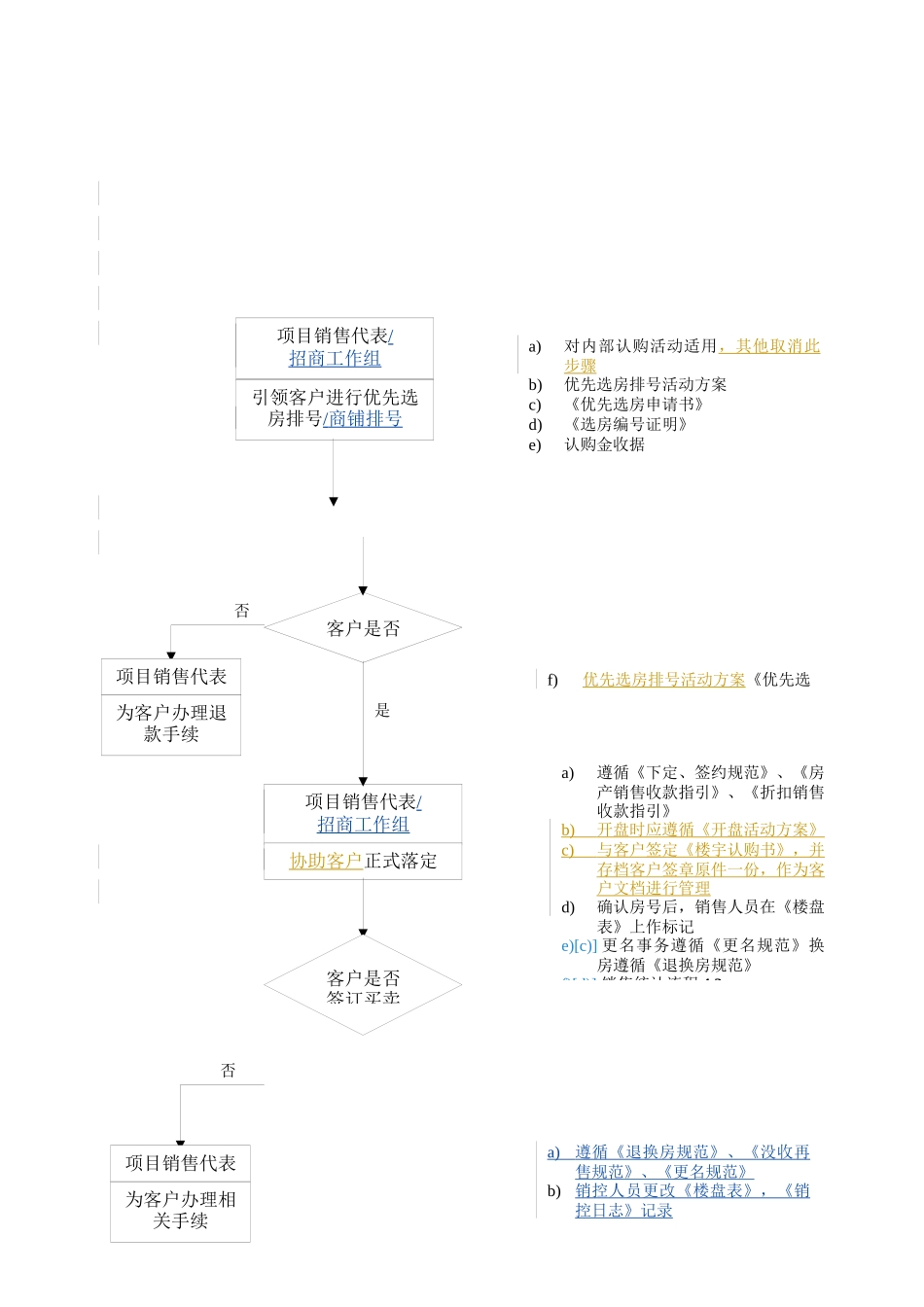 WHVK-QP-14-03房产销售过程控制程序_第2页