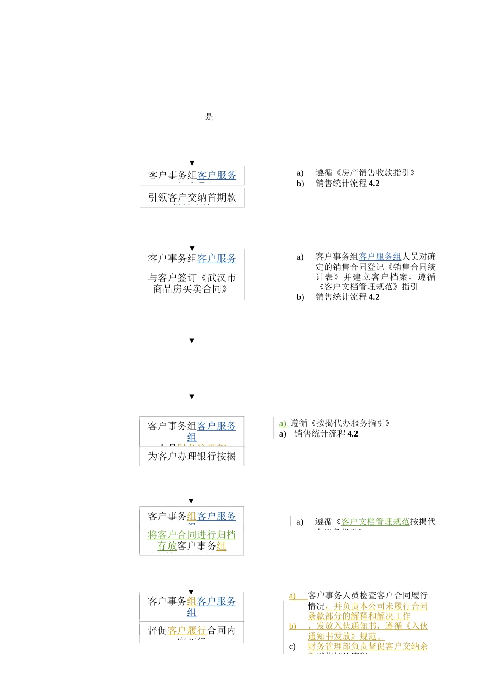 WHVK-QP-14-03房产销售过程控制程序_第3页