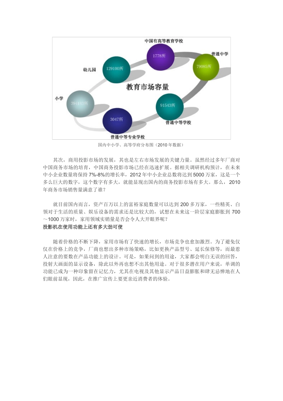 国内投影市场容量和实销量巨大落差原因分析_第3页
