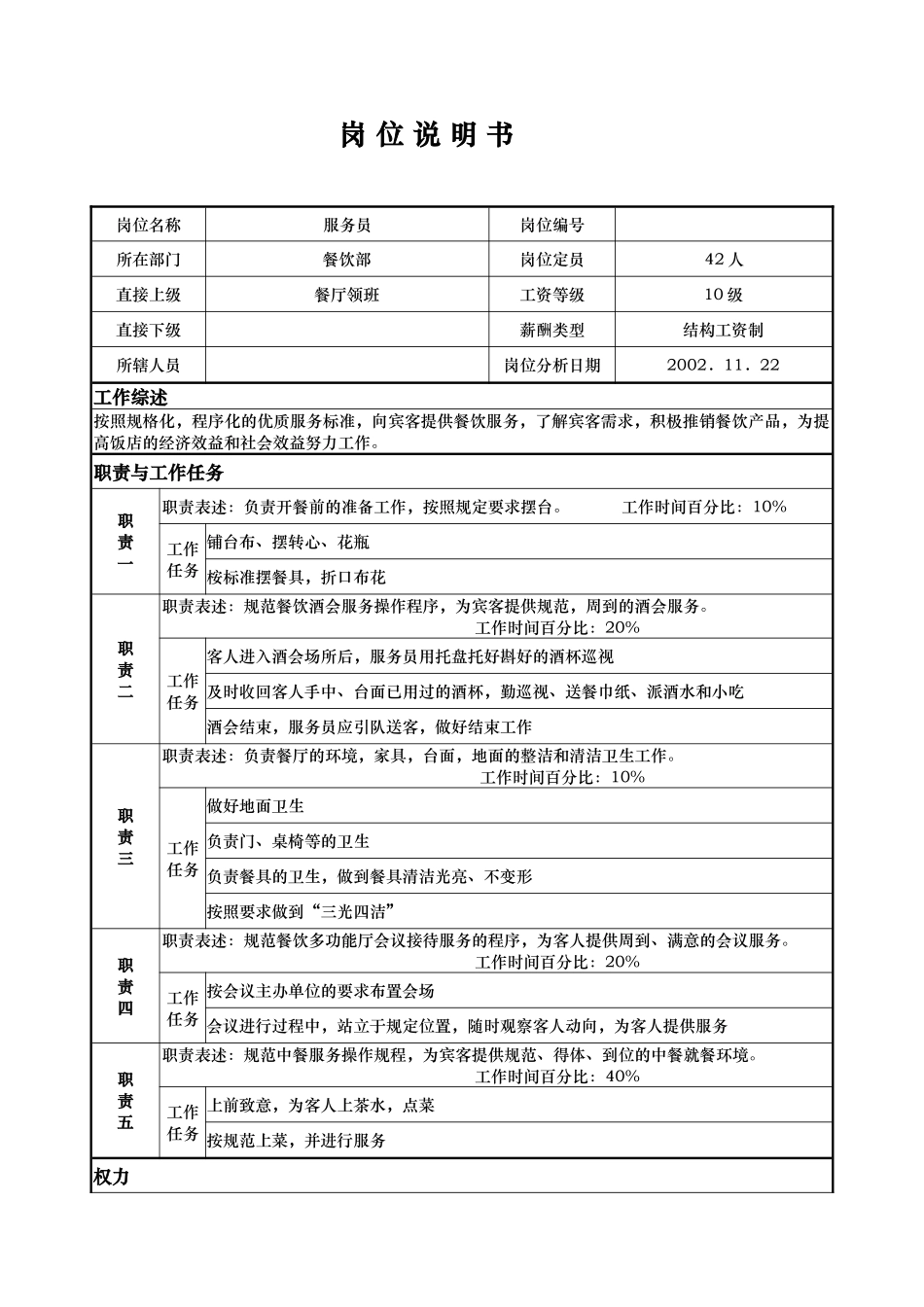 ait_1206_x国际大酒店餐饮部岗位说明书-服务员()_第1页