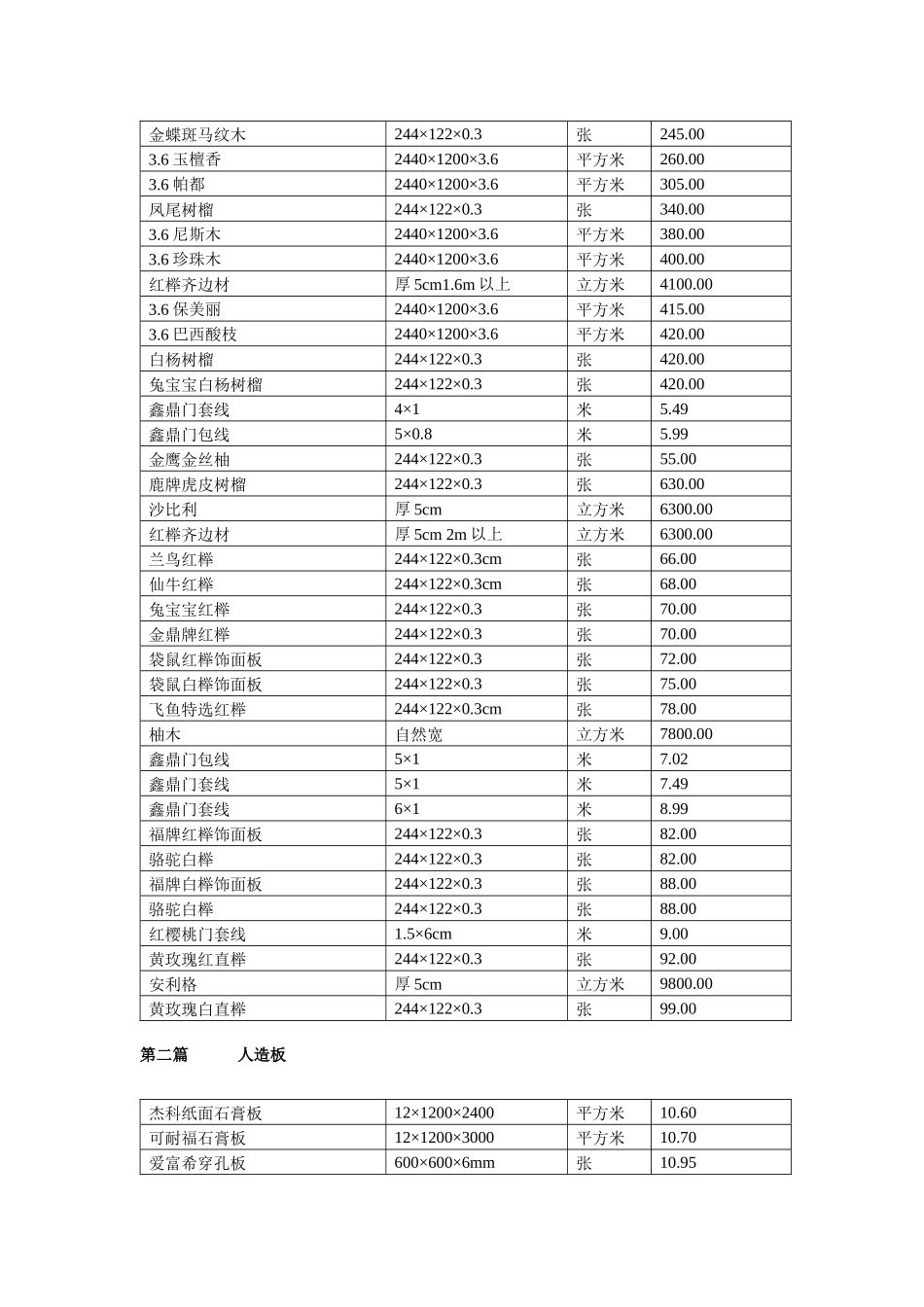 装饰材料价格汇总_第3页