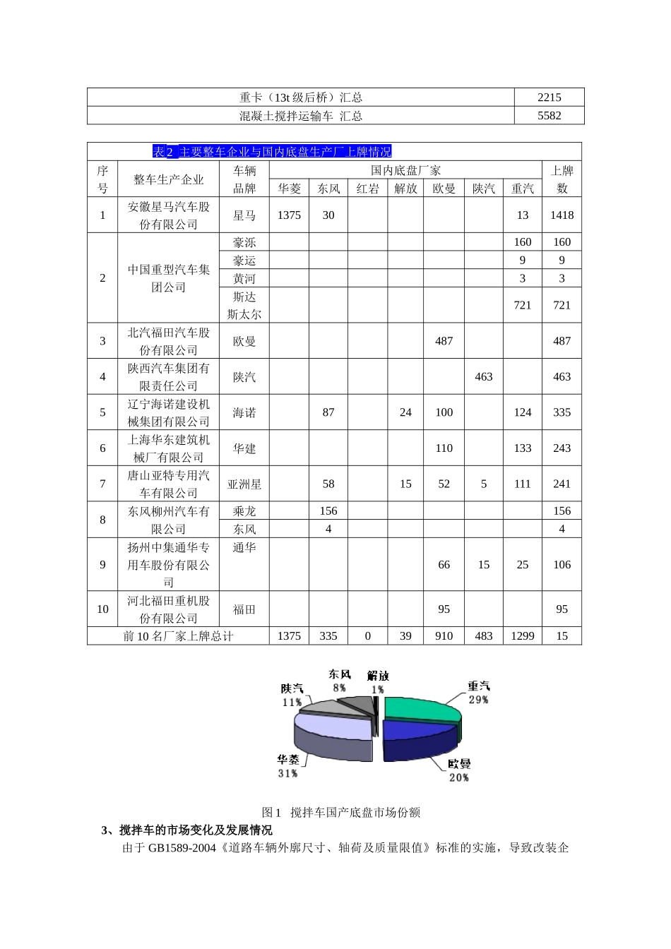 国内散装水泥车市场情况分析及未来预测_第3页