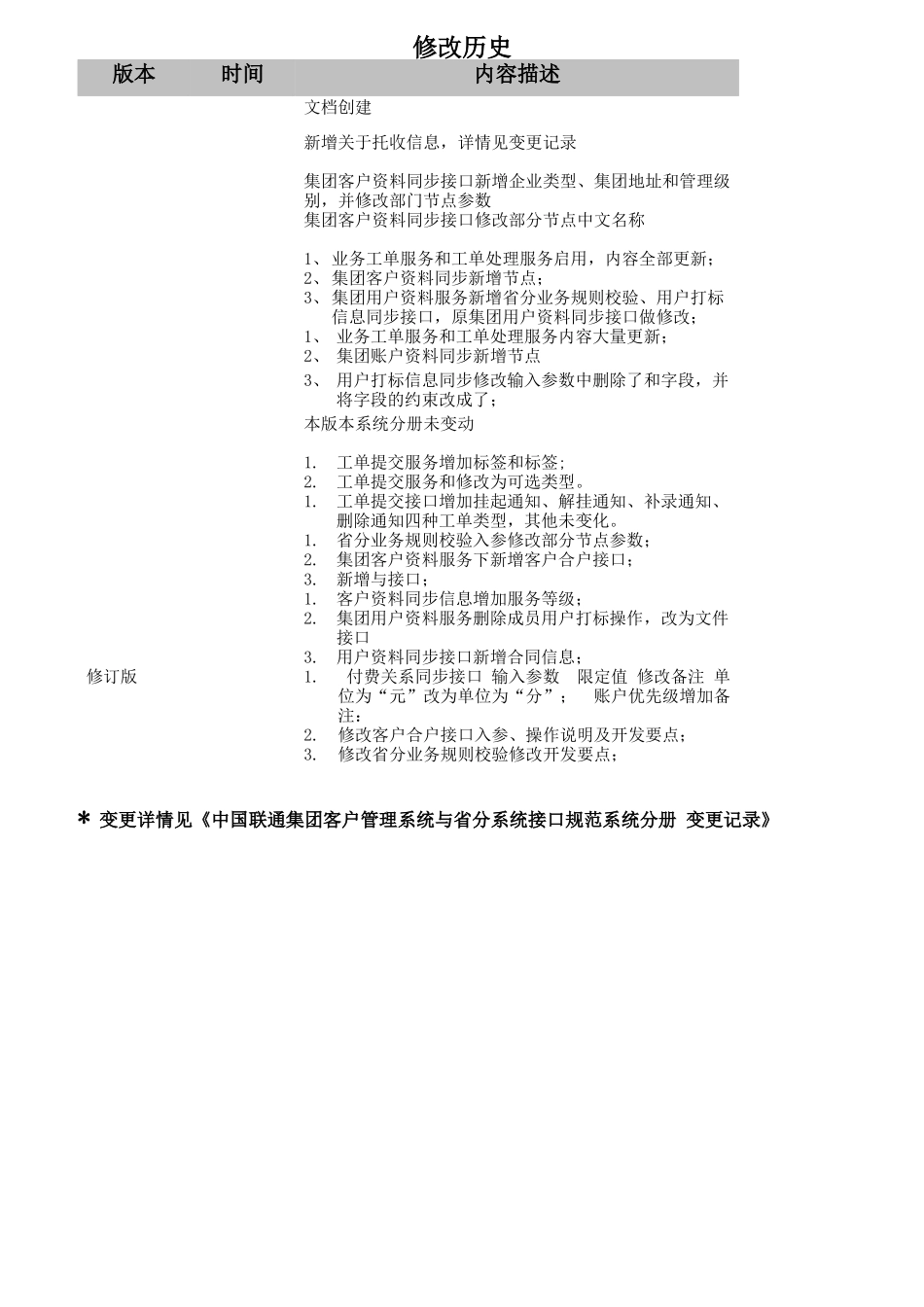 中国联通集团客户管理系统与省分BSS系统接口规范_第2页