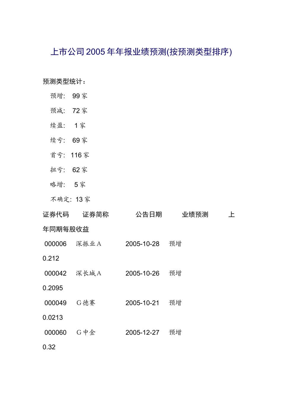 上市公司年报业绩预测_第1页