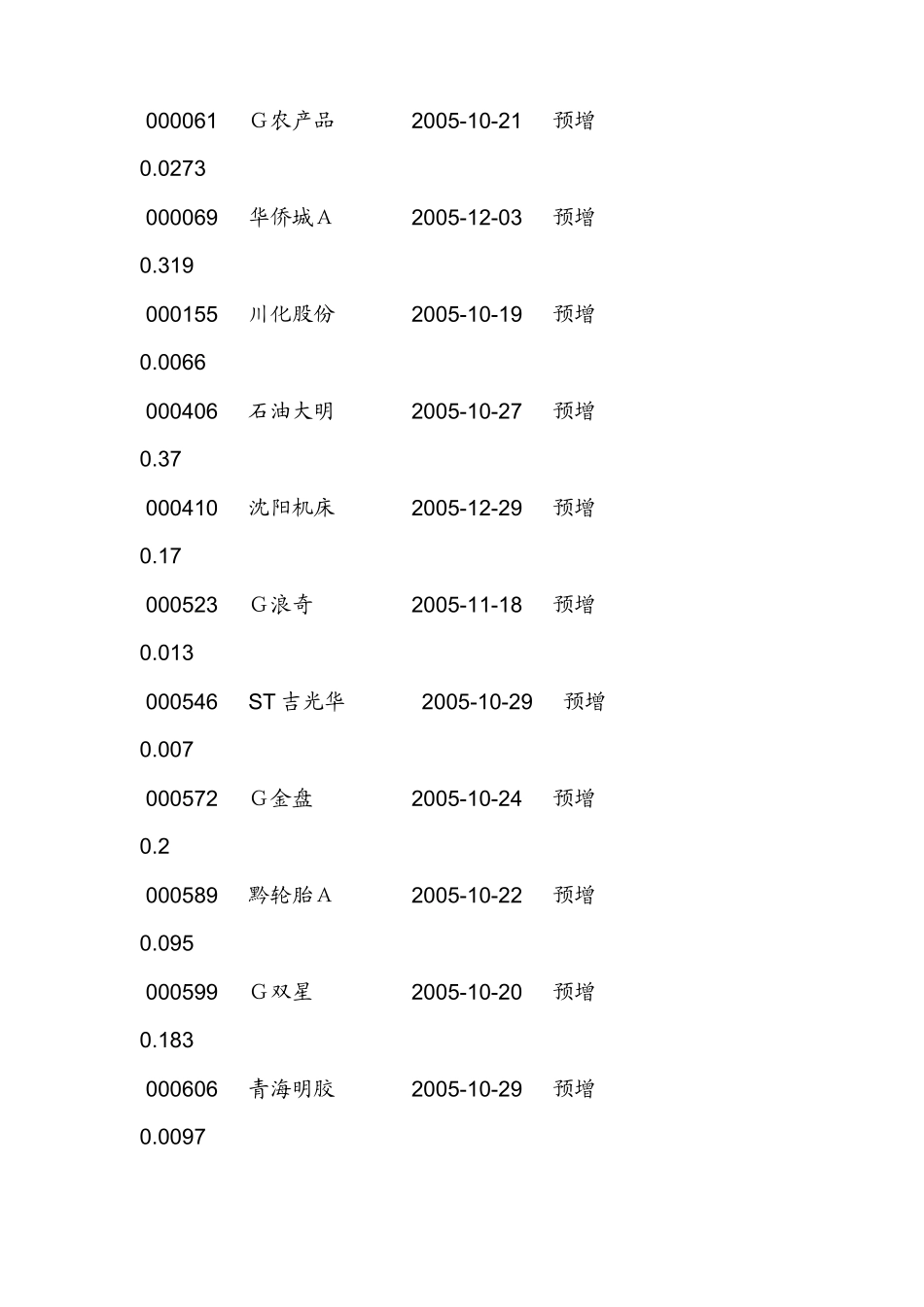 上市公司年报业绩预测_第2页